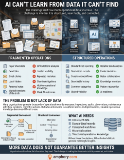 Poster about AI not learning from data it cannot find