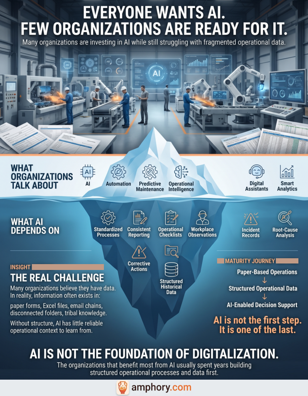 Poster asking if your organization is ready for AI