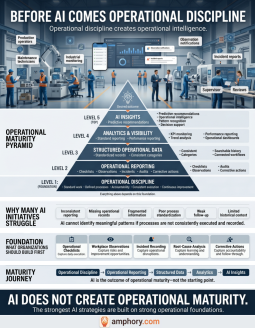 Poster about operational discipline before AI