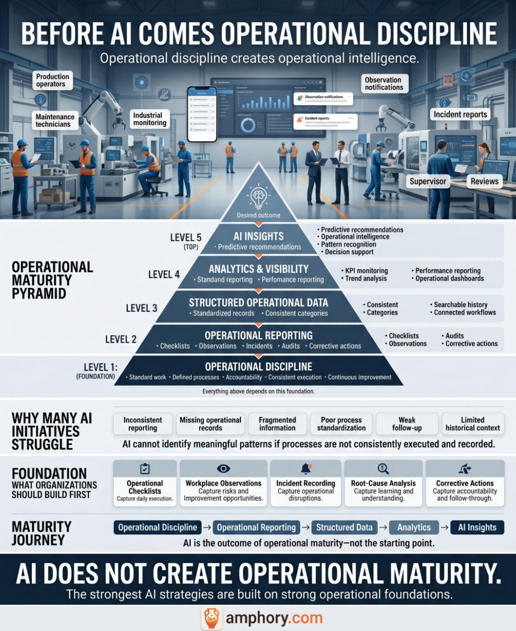 Poster about operational discipline before AI