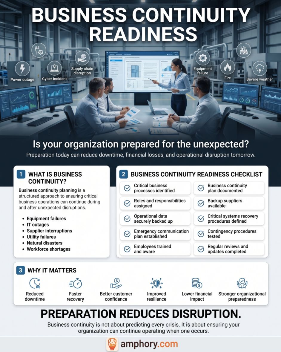 Poster summary for business continuity readiness