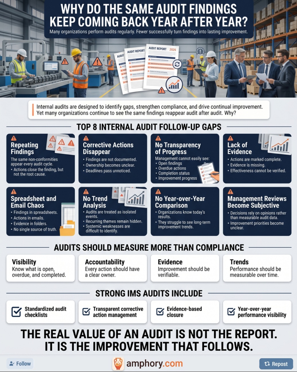 Poster summary for IMS repeating issues