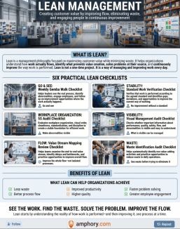 Infographic summary for lean management