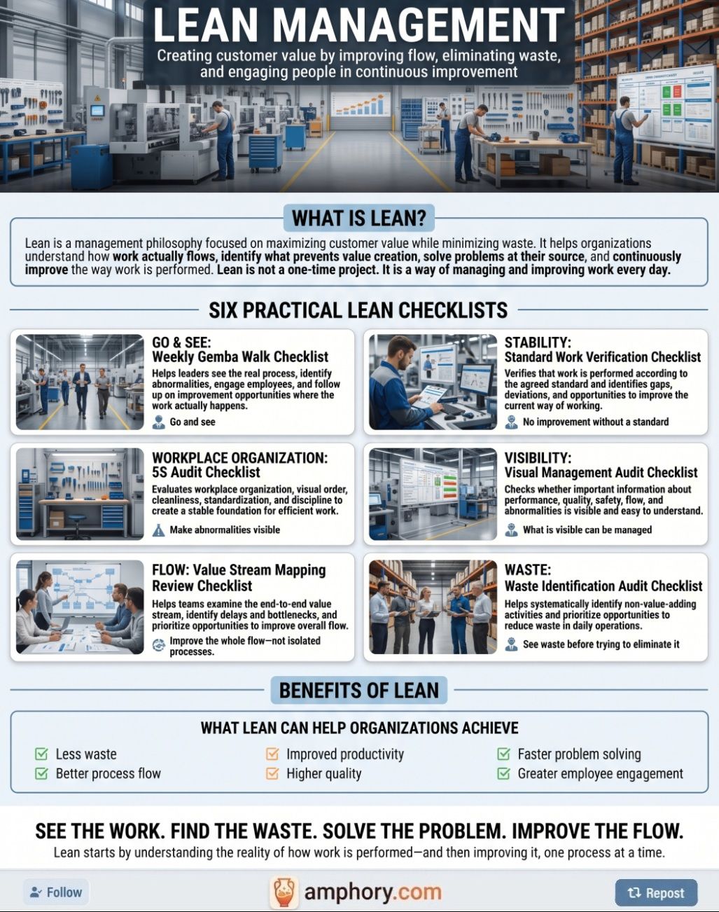 Infographic summary for lean management