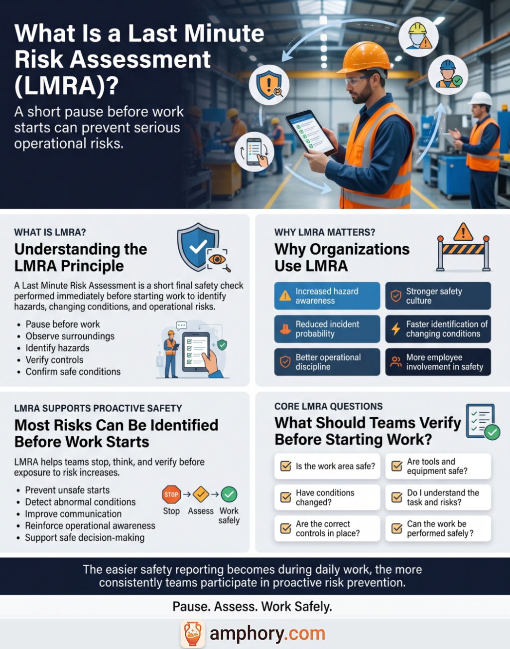 Poster summary for LMRA