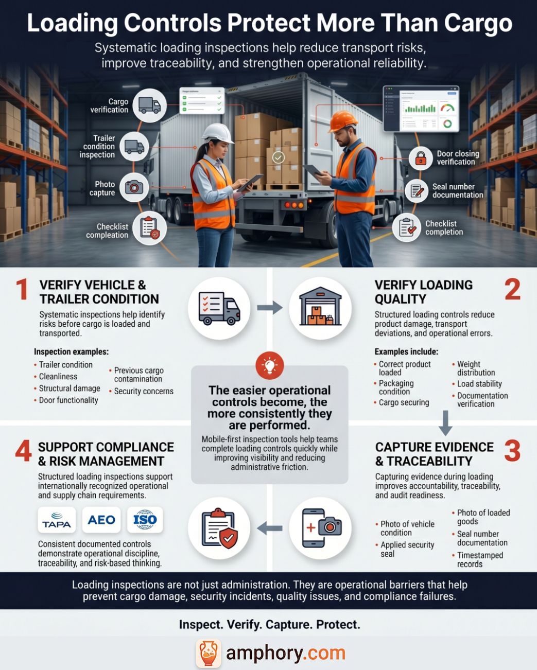 Infographic summary for loading controls