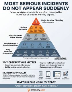 Infographic summary for the safety pyramid