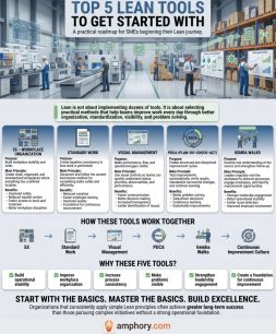 Infographic summary for top lean tools to start with