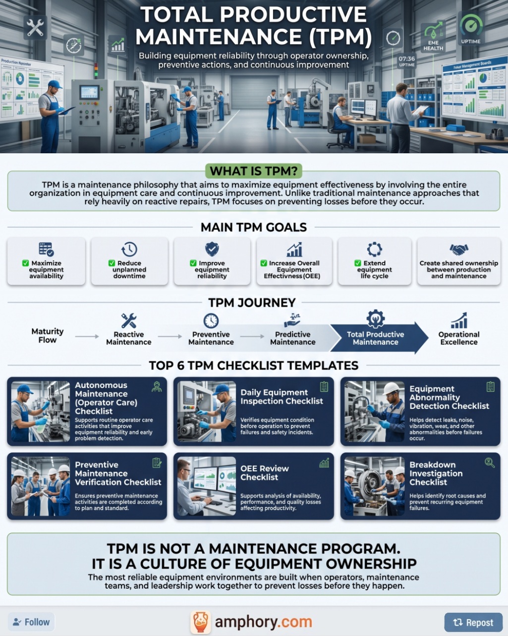 Poster summary for total productive maintenance
