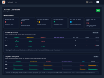 Account dashboard overview with executive summary and team scorecards.