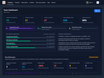 Team dashboard with workflow shortcuts for checklists, observations, incidents, and reports.