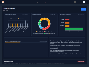 Team dashboard highlighting current performance, overdue items, and completion metrics.