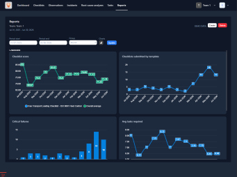Team reports screen showing performance reporting and operational insights.