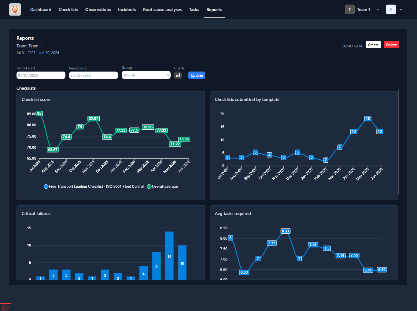 Team reports screen showing performance reporting and operational insights.